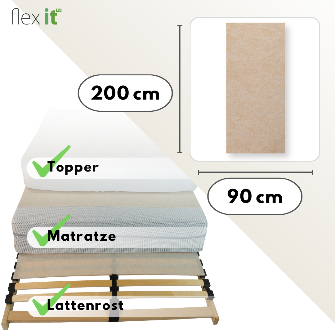 flex it™ - flexTopp